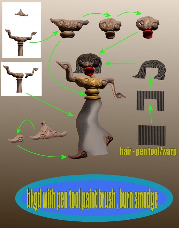Creation of walk like .......: Step 1